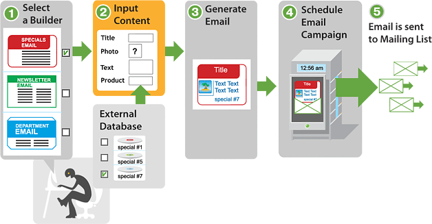 Schema